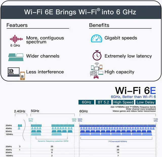 Alt view image 7 of 12 - WiFi 6E AX210HMW 2.4G/5G/6G Mini PCI-E Wifi Card For Intel AX210 2974Mbps Bluetooth 5.2 802.11ax MU-MIMO Than AX200 Wireless Adapter For Laptop Windows 10