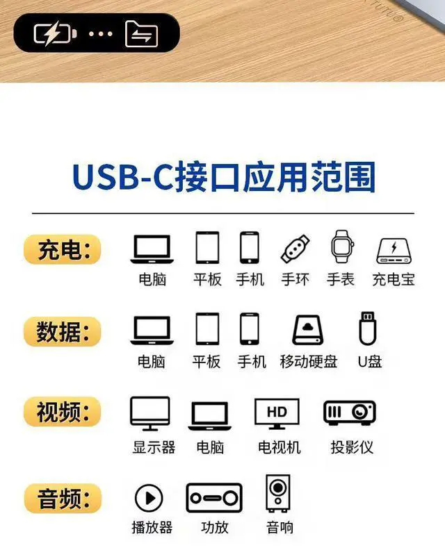 Alt view image 12 of 13 - 240W USB 5.0 Cable 8K 80Gbps For Thunderbolt 5 Fast Charging USB C to C Data Transfer Cable Support 8K Display for laptop 20013-0.5m