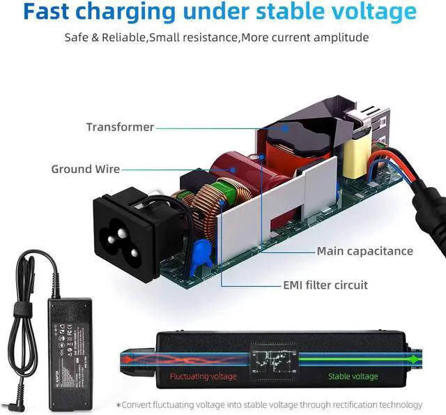 Alt view image 3 of 7 - 90W?AC?Adapter?Laptop?Charger?for?HP?Envy?Touchsmart?Sleekbook?15?17?M6?M7?Series HP?Pavilion?11?14?15?17,?HP?Stream?11?13?14,?HP?Elitebook?Folio?1040,?HP?Spectre?X360?13?15?Power?Supply?Cord