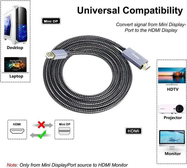 Alt view image 4 of 7 - Mini DisplayPort to HDMI Cable BENFEI Mini DP to HDMI 6 Feet Cable Compatible with MacBook Air/Pro Microsoft Surface Pro/Dock Monitor Projector and More - Grey