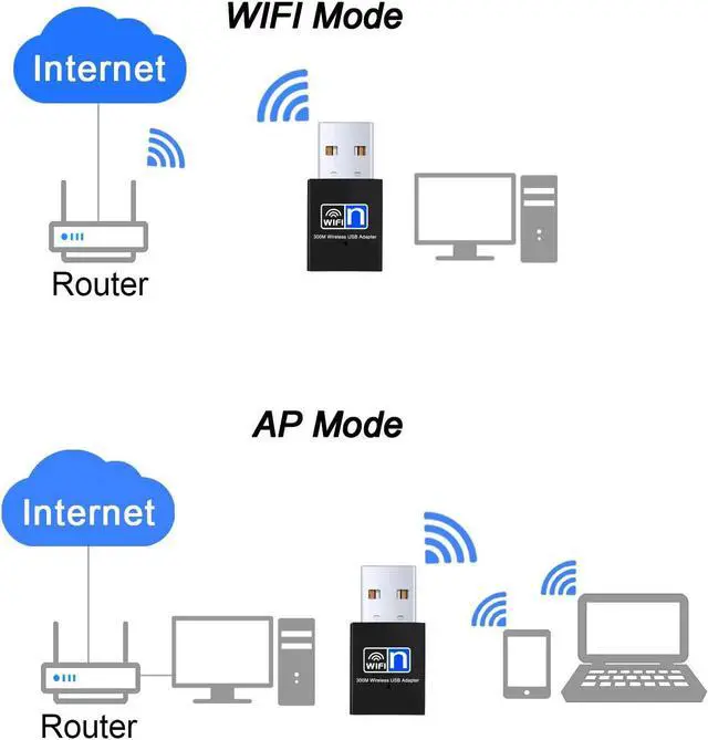 Alt view image 3 of 6 - ActionFly WifiSpd-300 Mini 300Mbps Wireless-N USB Wifi Adapter-Wifi Dongle With Integrated Antenna Technology 2.4Ghz Frequency and 802.11N/g/b Wireless Speeds