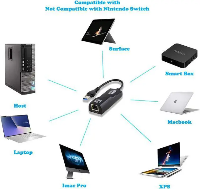 Alt view image 2 of 6 - USB to Ethernet Adapter 3.0 adds Network connectivity to Computer with USB 3.0 Port 10/100/1000 Gigabit LAN Wire Network Converter for Windows MacBook iMac Pro Chromebook PC