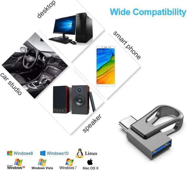 Alt view image 7 of 7 - 64GB USB C Flash Drive 2-in-1 OTG USB 3.0 Thumb Drive Dual USB Memory Stick Pen Drive for Type-C Android Smartphones Tablets and New MacBook Laptop PC PDA  Black