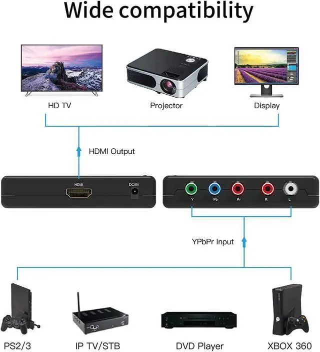 Alt view image 5 of 6 - Component to HDMI Converter YPbPr RGB + R/L Audio to HDMI v1.3 Converter Adapter Support 1080P 2 Channel LPCM for HDTV PS2 PS3 HDVD Player Wii Xbox