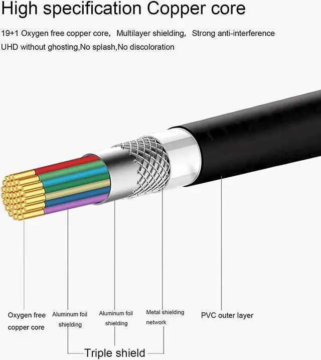 Alt view image 2 of 5 - Tainston High Speed HDMI Cable/HDMI Cord(75 Feet/75 ft) 2.0 Version Built-in Signal Booster,CL3 Rated-Support 4K 3D,Ethernet,1080P and Audio Return Channel
