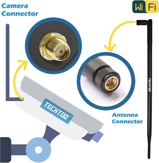 Alt view image 3 of 5 - TECHTOO 9dBi WiFi Antenna with SMA Male (SMA-Plug) Connector Compatible W/Anran Haloview IP Camera & Other Wireless Security Camera Antenna - 2.4Ghz Wireless Networking Device