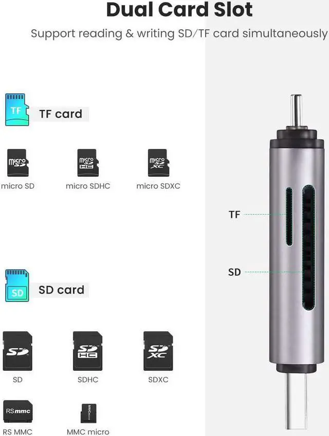 Alt view image 3 of 7 - UGREEN SD Card Reader USB 3.0 Type C OTG Memory Card Adapter Portable 2 Slots for TF SD Micro SD SDXC SDHC MMC RS-MMC Micro SDXC Micro SDHC UHS-I for MacOS Windows Linux PC Laptop Smartphone