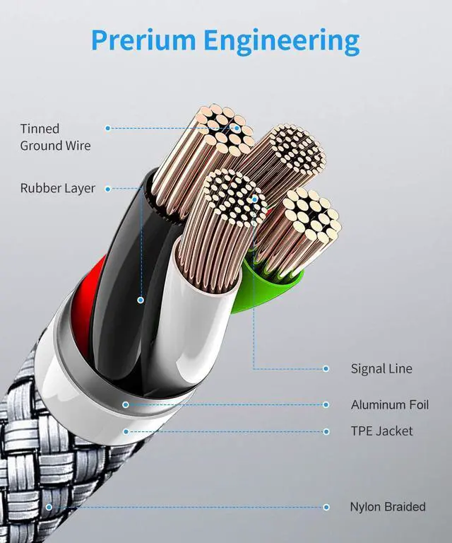 Alt view image 5 of 7 - USB C Cable Fast Charging [4-Pack 1/3/6/10 ft] Nylon Braided Type C Charger Cord Compatible with  Galaxy S10 S9 S8 Plus S10E Note 20 10 9 8 A10e A20 A30 A50 A70 A51 A71 LG G6 G7 G8