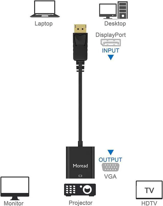 Alt view image 5 of 7 - DisplayPort (DP) to VGA Adapter Gold-Plated Display Port to VGA Adapter (Male to Female) Compatible with Computer Desktop Laptop PC Monitor Projector HDTV - Black