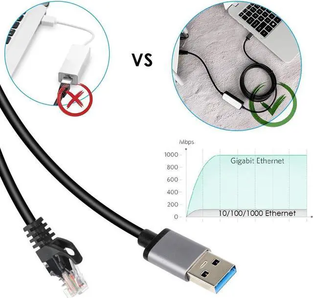 Alt view image 3 of 6 - USB3.0 to RJ45 Gigabit Ethernet Network Cable for Switch, Router, Gateway, Modem with MacBook,Windows, Chromebook,Surface Pro, Linux