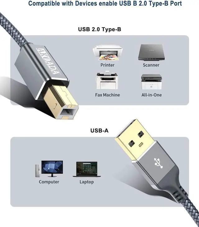 Alt view image 7 of 7 - USB 2.0 Printer Cable 15ft,Akoada USB Type A Male to B Male Printer Scanner Cord High Speed Compatible with HP, Canon, Dell, Epson, Lexmark, Xerox, Samsung and More