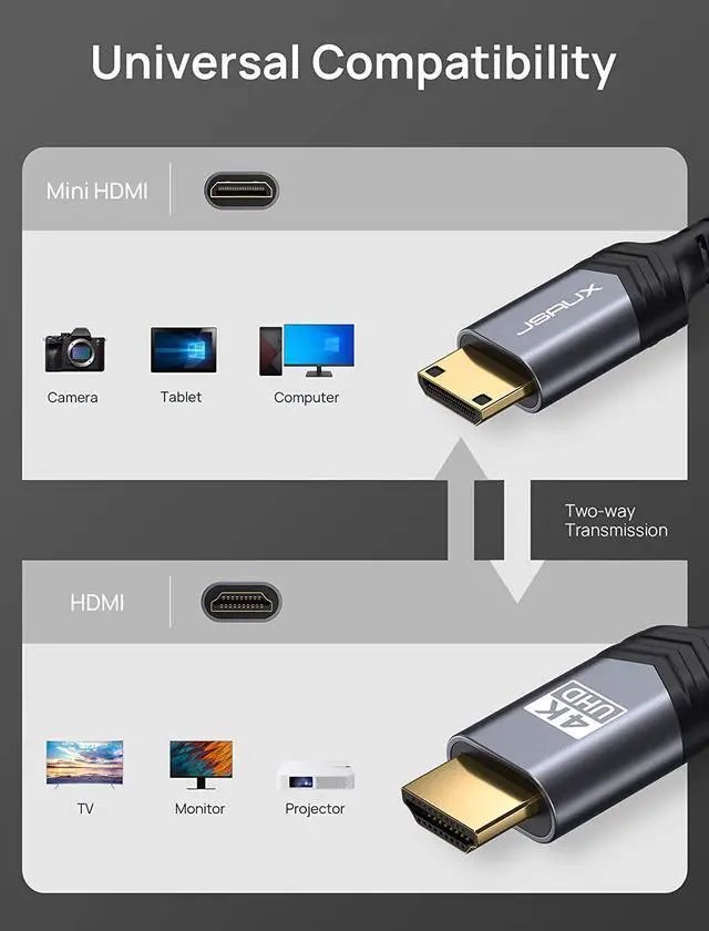 Alt view image 6 of 7 - Mini HDMI to HDMI Cable 6FT [Aluminum Shell Braided] High Speed 4K 60Hz HDMI 2.0 Cord Compatible with Camera Camcorder Tablet and Graphics/Video Card Laptop Raspberry Pi Zero W -Grey