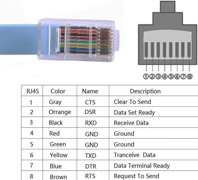 Alt view image 3 of 5 - 2 Pack 12FT Network Equipment Console Cable for Cisco/Juniper/NETGEAR/Ubiquity/LINKSYS/TP-Link Routers, Switches and Firewall Equipment,USB to RJ45 RS232 Console Cable