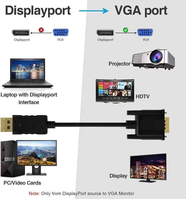 Alt view image 3 of 7 - DisplayPort to VGA FOBOIU DisplayPort to VGA Adapter 3 Feet Display Port to VGA Connects DP Port from Desktop or Laptop to Monitor or Projector with VGA Port