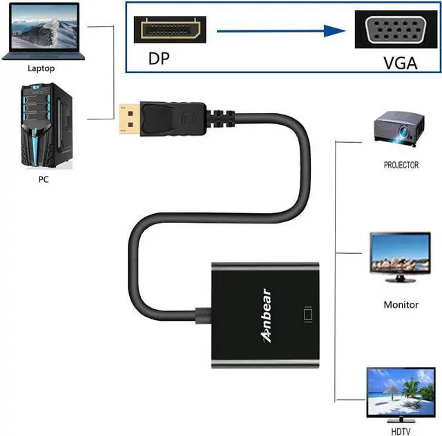 Alt view image 4 of 5 - Display Port to VGA Adapter,South City Mall Gold Plated Display Port to VGA Adapter (Male to Female) Compatible with Computer,PC,Desktop, Laptop to Monitor, Projector, HDTV (5 Pack)