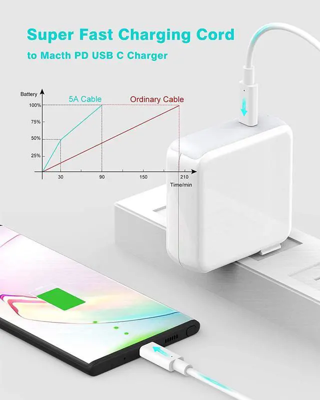 Alt view image 4 of 6 - 100W/5A USB C to C Charging Cable Cord Compatible with MacBook Pro 16 15 13 inch New Air 2020/2019/2018 USBC iPad Pro 12.9/11 Pixel 2/3/4 XL S20/S10/S9 PD USB C Charger USB-IF Certified 6.6ft