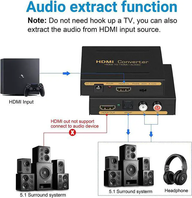 Alt view image 4 of 7 - 4K HDMI Audio Extractor Splitter avedio links 1080P HDMI to HDMI Audio Converter + Optical Toslink SPDIF + RCA L/R Stereo Analog Audio HDMI Audio Adapter for Fire Stick Blu-Ray Player