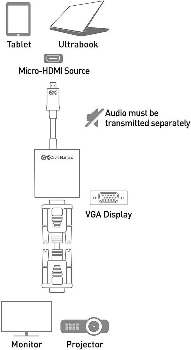 Alt view image 6 of 7 - Micro HDMI to VGA Adapter (Micro HDMI to VGA Converter) in Black
