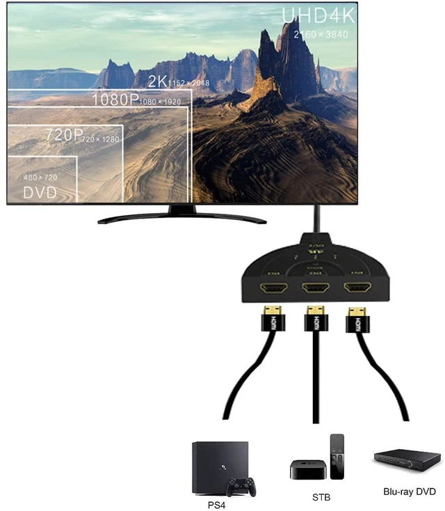 Alt view image 5 of 5 - 4K HDMI Switch 3 in 1 OutAnbear 3 Port HDMI Switch 3x1 Switch Splitter with Pigtail Cable Supports Full HD 4K@30HZ 1080P DVD 3D Player