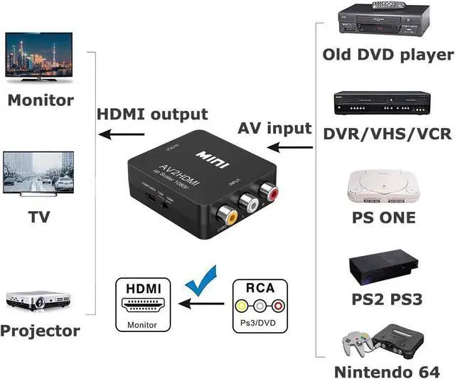 Alt view image 5 of 6 - RCA to HDMI Converter Amtake 1080P RCA Composite CVBS AV to HDMI Video Audio Converter Adapter Compatible with N64 Wii PS2 Xbox VHS VCR Camera DVD Support PAL/NTSC with USB Power Cable