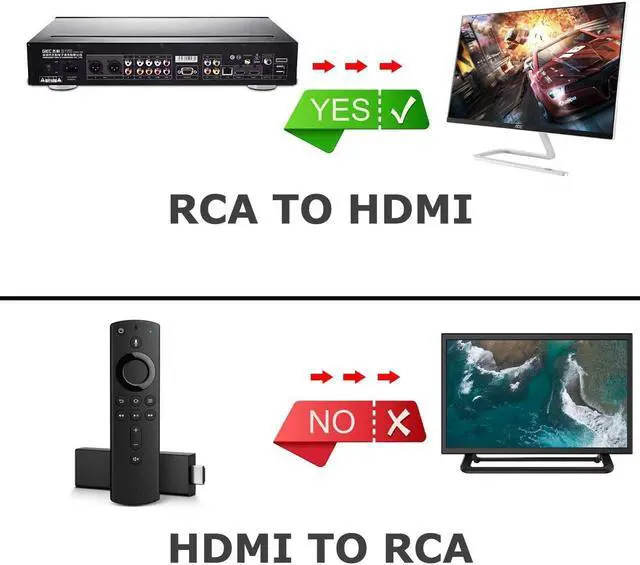 Alt view image 5 of 6 - RCA to HDMI Converter, Tackston 1080P RCA Composite CVBS AV to HDMI Video Audio Converter Compatible with N64 Wii PS2 Xbox VHS VCR DVD with USB Power Cable