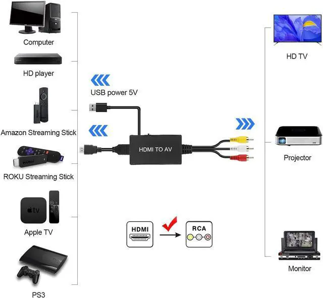 Alt view image 3 of 7 - HDMI to RCA Converter HDMI to AV 3RCA CVBs Composite Video Audio Converter Adapter Supports PAL/NTSC for TV Stick  Android TV Box DVD ect Black