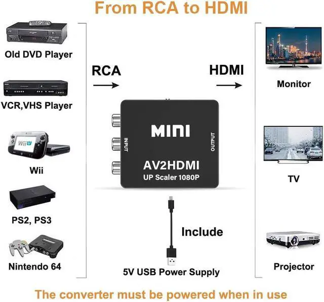 Alt view image 2 of 6 - RCA to HDMI Converter, Tackston 1080P RCA Composite CVBS AV to HDMI Video Audio Converter Compatible with N64 Wii PS2 Xbox VHS VCR DVD with USB Power Cable