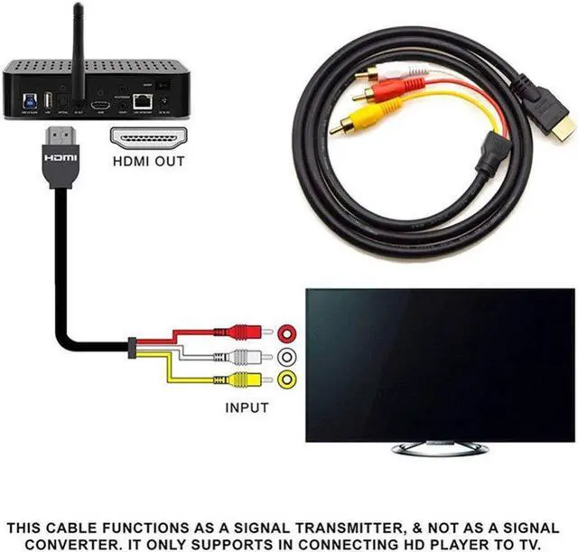Alt view image 5 of 7 - HDMI to RCA Cable 1080P 5ft/1.5m HDMI Male to 3-RCA Video Audio AV Cable Connector Adapter Transmitter for TV HDTV DVD