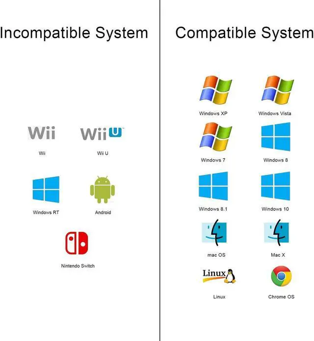 Alt view image 6 of 7 - USB 3.0 to Ethernet Adapter, CableCreation SuperSpeed USB to RJ45 Network Supporting 10/100/1000 Mbps Gigabit for MacBook, Windows, XPS, Surface Pro, Notebook, White