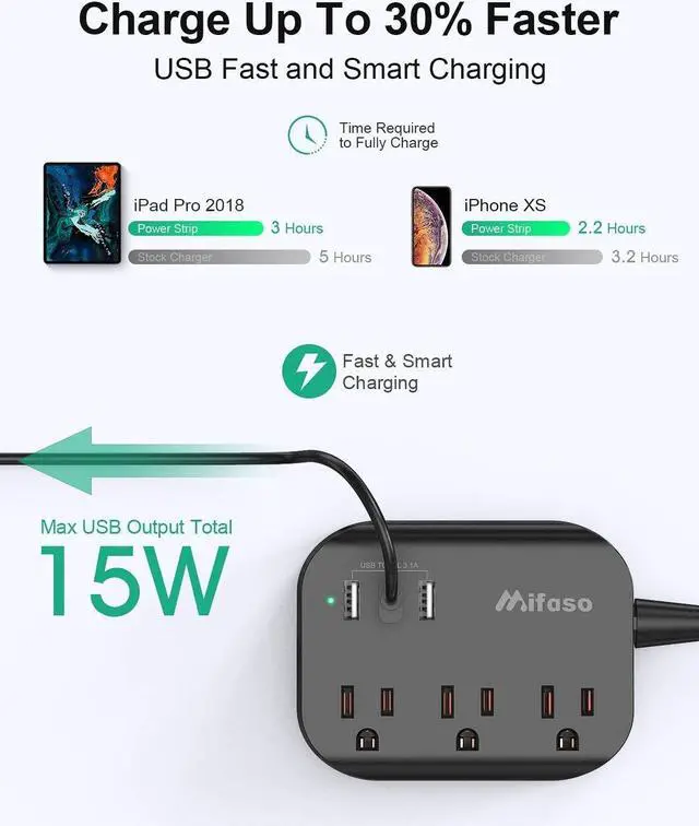 Alt view image 2 of 6 - Power Strip with USB, Mountable Flat Plug Power Strip with 3 Outlets 3 USB Ports(Smart 3.1A), 5ft Braided Extension Cord, Compact for Cruise Ship, Travel, Home, Office