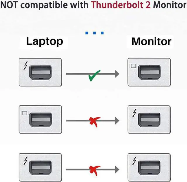 Alt view image 5 of 5 - Mini DisplayPort Extension Cable 6.6FT 2-PackUseBean (Not Thunderbolt 2) Mini Display Port Male to Female Mini DP 4K@60Hz Video Adapter CordCompatible with MacBook Pro/AiriMacSurfaceDellASUS