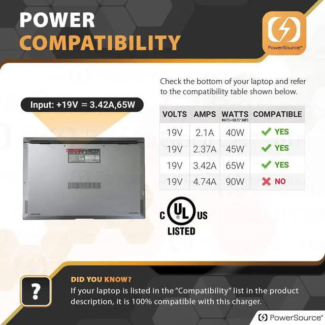 Alt view image 3 of 7 - PowerSource 65W 45W UL Listed Extra Long 14Ft AC Adapter-Charger for Acer-Aspire E5 E1 E15 E5-575 V5 N16Q2 N19C3 PA-1650-86 E5-576 R3 R3-471 5733 Aspire 3 5 A315 R7 M5 S3 ES1 Laptop Power-Supply Cord