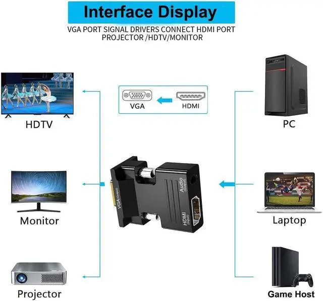 Alt view image 4 of 7 - HDMI to VGA Adapter HDMI to VGA Audio Output Cable Computer Set-top Box Converter Connector Adapter for Laptop PC Monitor Projector HDTV Chromebook  Xbox(3.5mm Stereo Cable Included)