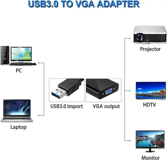 Alt view image 2 of 7 - USB to VGA Adapter 1080P Multi-Display Video Converter for Laptop Desktop PC to Monitor Projector TV. (Not Support Chromebook and MacBook)