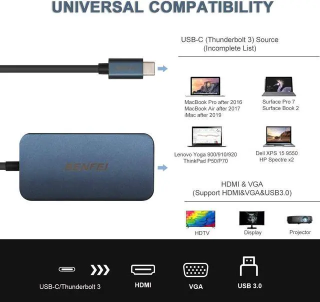 Alt view image 2 of 6 - USB C HUB BENFEI USB Type-C to HDMI VGA Adapter USB C to USB Adapter Compatible for MacBook Pro 2019/2018/2017Surface Book 2 Dell XPS 13/15 Pixelbook and More