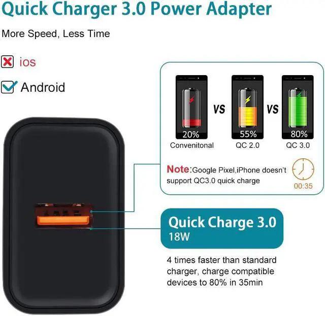 Alt view image 2 of 7 - Quick Charge 3.0 Fast Charging Block for Samsung Galaxy S25 Ultra S25+ S25, A16 5G S24 S23 S22 S21 A51 S20 A11 A13 5G A53 A20 A21 S10e A10e Note 20 A32 A12,Moto G Power 2025,Wall Charger Type C Cable