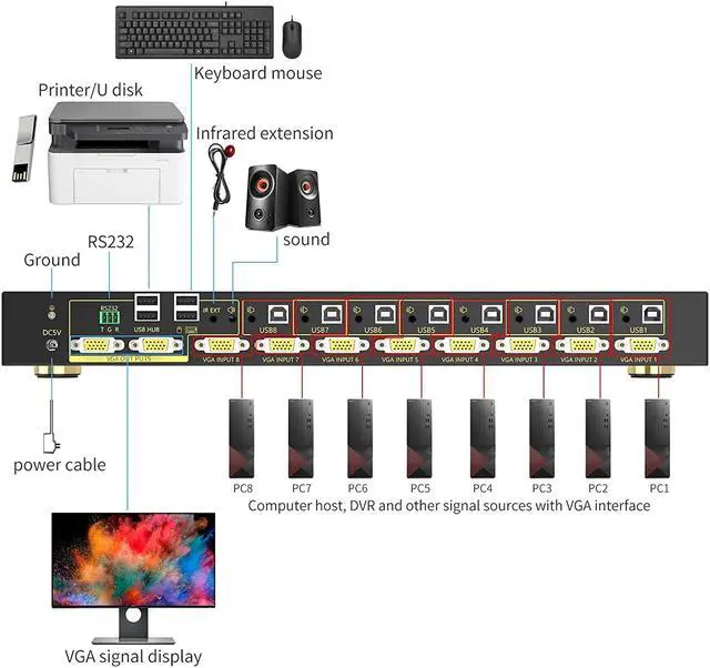 Alt view image 3 of 6 - eKL VGA KVM Auto Switch 8 Port in 2 Out Switcher 8x2 Supports HotkeyAudioBasic Wireless Keyboard and Mouse USB 2.0 Devices Sharing 8 Computers with Remote Control