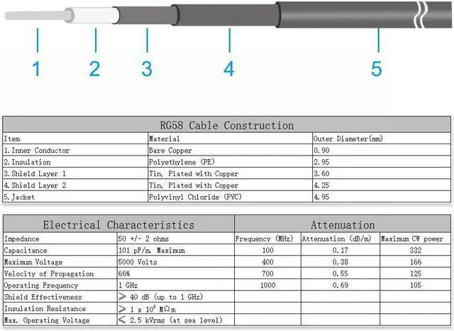 Alt view image 5 of 5 - uxcell BNC Male to BNC Male Coax Cable RG58 Low Loss RF Coaxial Cable 50 Ohm 25 Ft