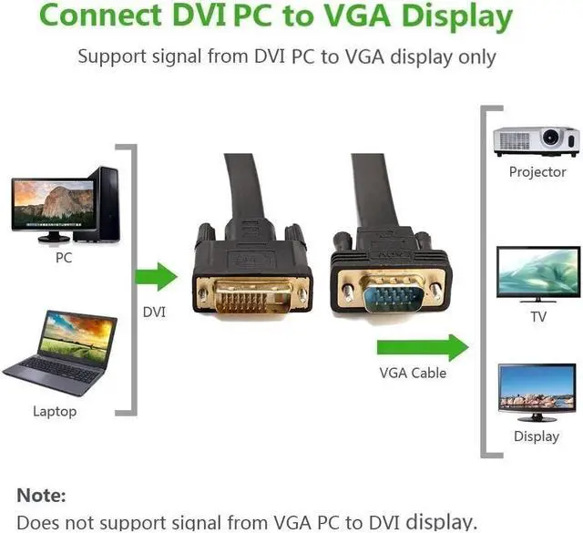 Alt view image 5 of 7 - CableDeconn Active DVI-D Dual Link 24+1 Male to VGA Male Video with Flat Cable Adapter Converter 2M