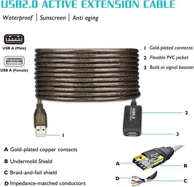 Alt view image 6 of 7 - 30FT USB Extension Cable, GGMTY USB 2.0 Type A Male to A Female Active Repeater Extension Cable 30ft, High Speed 480 Mbps