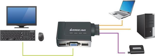 Alt view image 4 of 4 - 2-Port USB VGA Cabled KVM Switch - 2048 x 1536 - Remote Button Switch - Plug n Play - PC, MAC, SUN - GCS22U