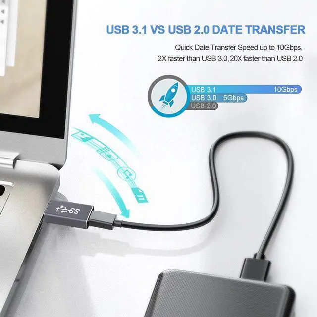 Alt view image 5 of 7 - Electop Updated USB 3.1 GEN 2 Male to Type C Female Adapter (2 Pack) Support Double Sides 10Gbps Charging & Data Transfer USB A to USB C 3.1 Converter(Space Gery)