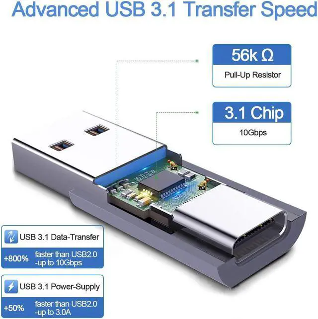 Alt view image 3 of 7 - Electop Updated USB 3.1 GEN 2 Male to Type C Female Adapter (2 Pack) Support Double Sides 10Gbps Charging & Data Transfer USB A to USB C 3.1 Converter(Space Gery)