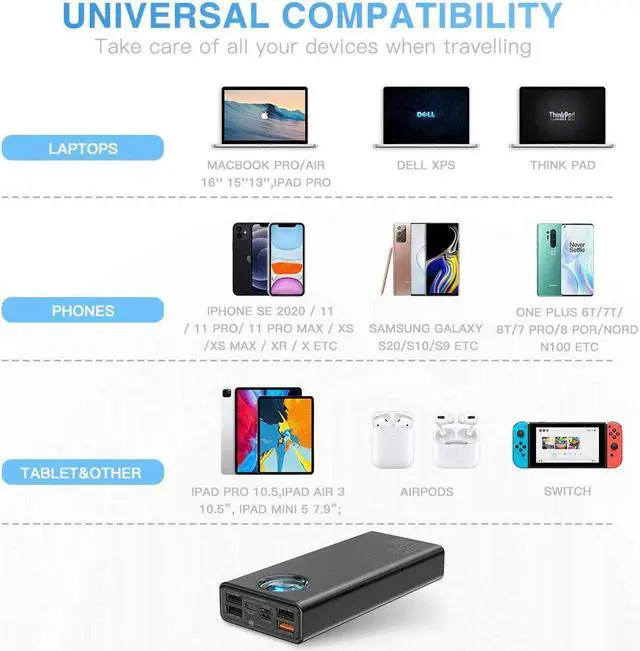 Alt view image 6 of 6 - Portable Charger 30000mah, Baseus USB C PD 3.0 Fast Charging 65W Power Bank, 5-Outport Battery Pack for MacBook Pro, Dell XPS, iPhone 13/13 Pro/13 Pro Max/12/12 Pro, iPad, Galaxy, Switch and More