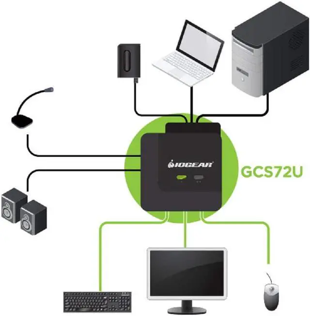 Alt view image 2 of 7 - IOGEAR 2-Port USB VGA Cabled KVM Switch - 2048 x 1536 - 2.1 Stereo Audio w/Mic - Plug n Play - Remote Push Button Switching - Compatible w/PC MAC and SUN - GCS72U