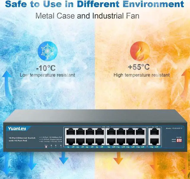 Alt view image 7 of 7 - YuanLey 16 Port PoE Switch with 2 Gigabit Uplink, 16 PoE+ Port 10/100Mbps Network Switch, 802.3af/at Compliant, Durable Metal with 250W High Power, Unmanaged Plug and Play