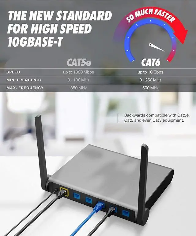 Alt view image 5 of 7 - Ultra Clarity Cables Cat6 Ethernet Cable, 30 ft - RJ45, LAN, UTP CAT 6, Network Cord, Patch, Internet Cable - 30 Feet - Blue