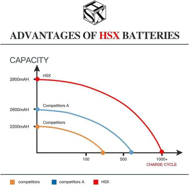 Alt view image 3 of 7 - HSX 2800mAh VI04 Laptop Battery for HP 756743-001 756745-001 756744-001 756478-851 ProBook 440 G2 450 G2 756478-421 756478-421 756478-422 Envy 14 15 17  High Performance [4 Cells/2800mAh/41Wh]
