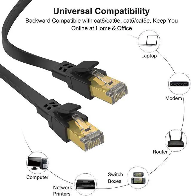 Alt view image 5 of 7 - Cat8 Ethernet Cable 100 ft High Speed Outdoor Indoor&In Wall Lan Internet Flat Cable Weatherproof & UV Resistant 40Gbps 2000Mhz Solid Cat 8 Heavy Duty Network cable for Router/Gaming/Modem/PS4/Xbox