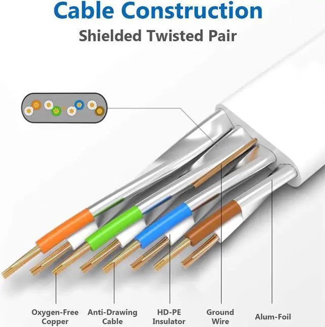 Alt view image 4 of 7 - Cat 8 Ethernet Cable 50 ft High Speed Flat Internet Network RJ45 Cable Shielded 2000Mhz 40Gbps LAN Patch Cables Cords for Gaming, Xbox, PS5, PS4, PC, Router, Outdoor - Compatible for Cat7/Cat6a/Cat5e